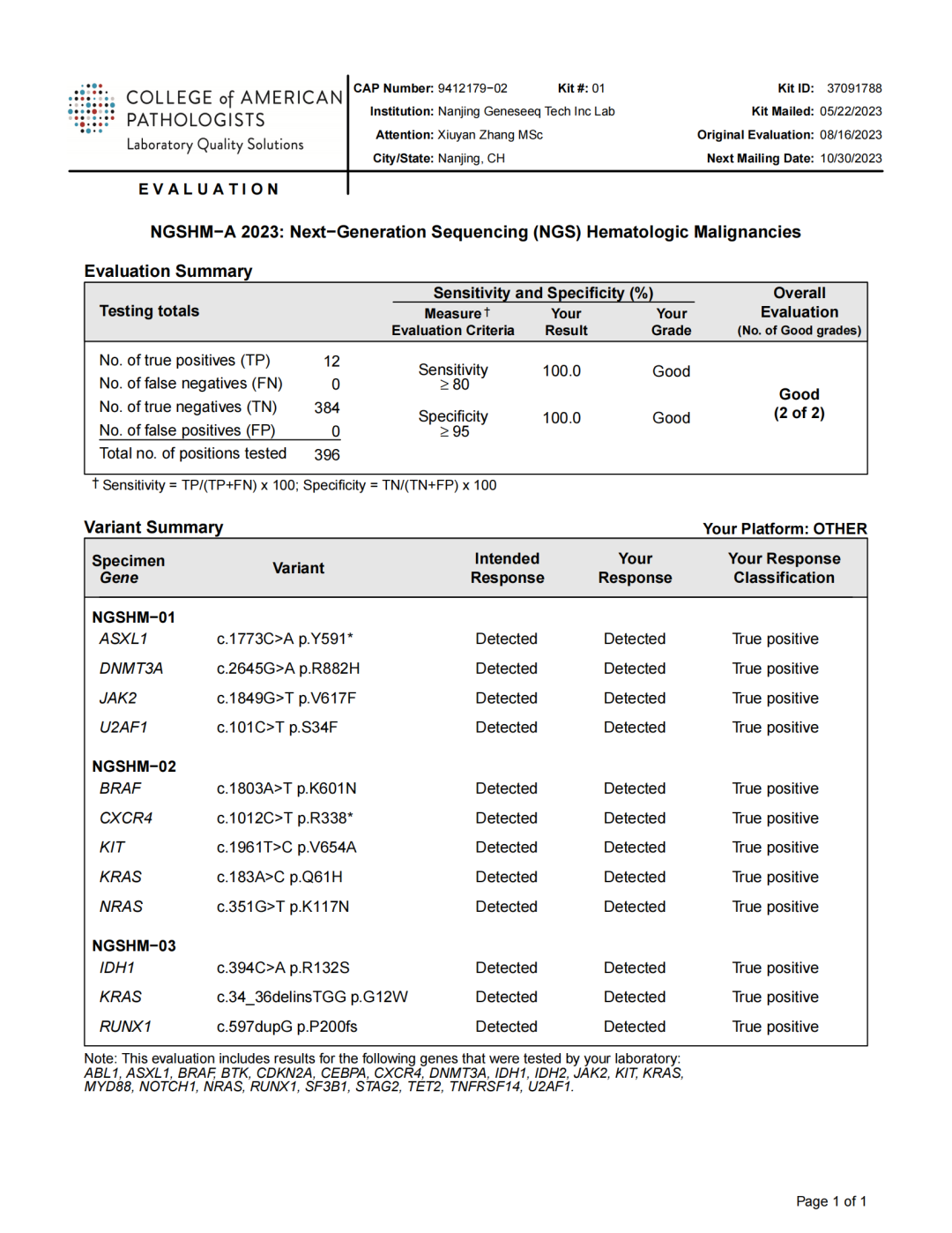 世和基因满分通过 CAP NGSHM-A 2023室间质评 世和基因满分通过 CAP NGSHM-A 2023室间质评
