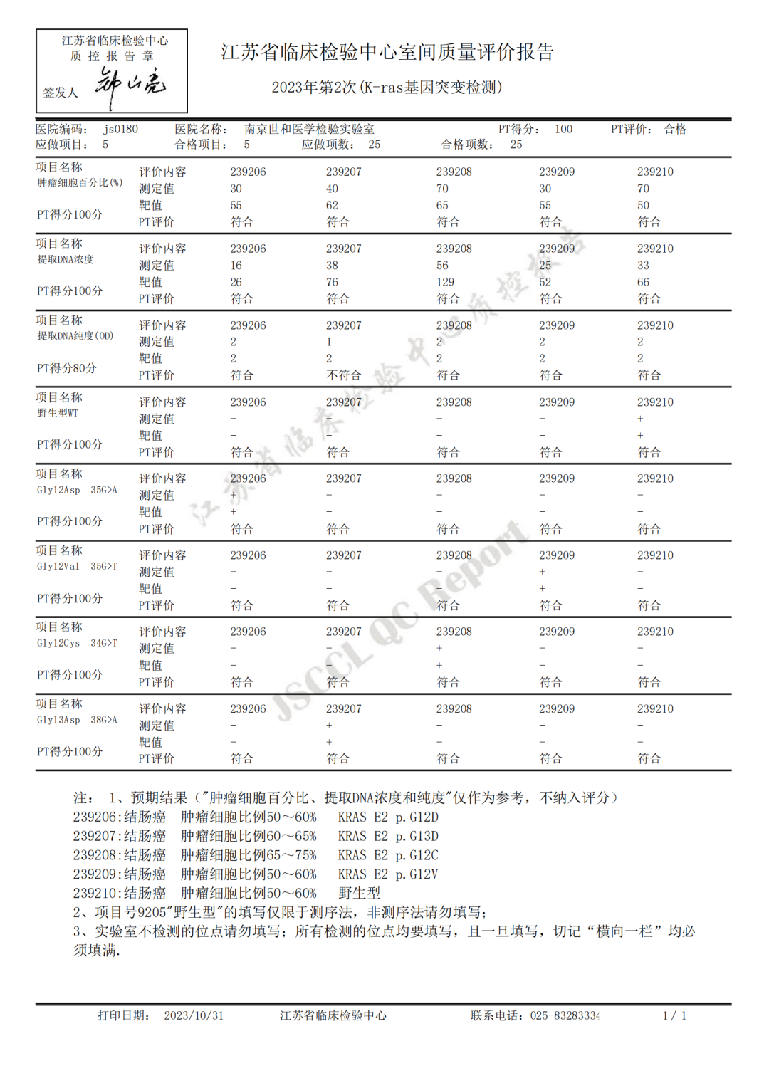满分!世和基因K-ras基因突变检测室间质评