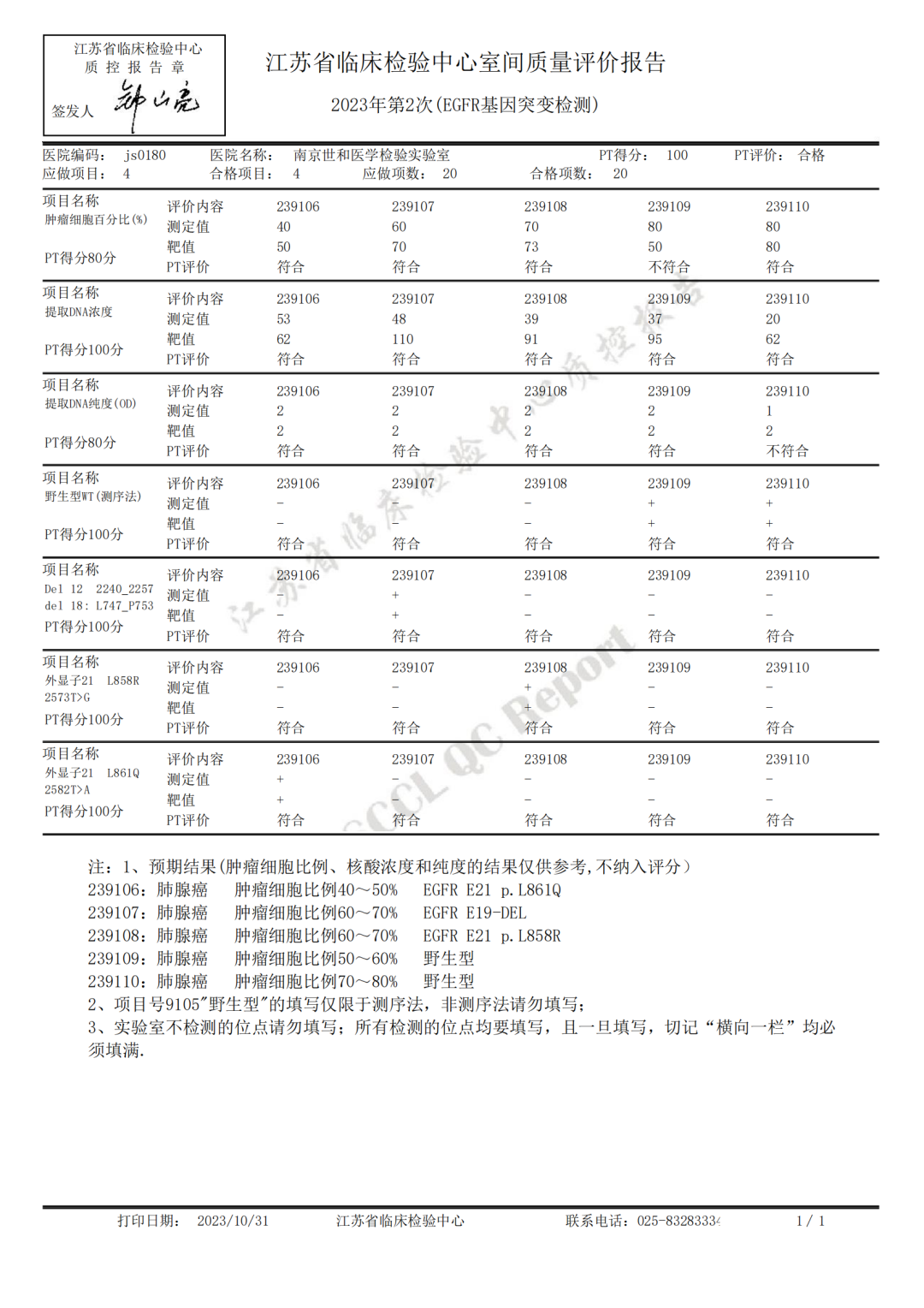 满分!世和基因EGFR基因突变检测室间质评