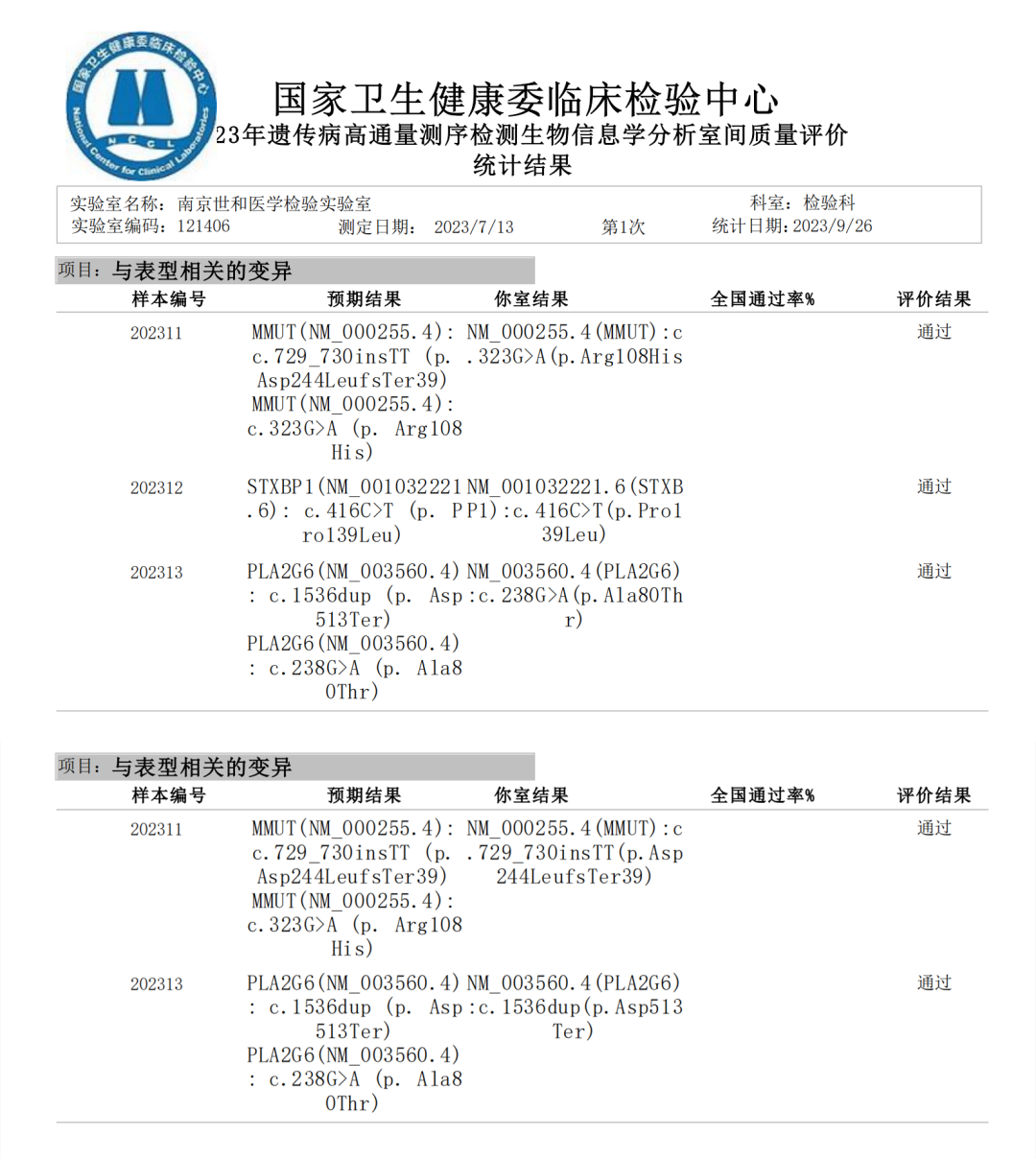 满分!世和基因通过NCCL遗传病高通量测序检测生物信息学分析 满分!世和基因通过NCCL遗传病高通量测序检测生物信息学分析