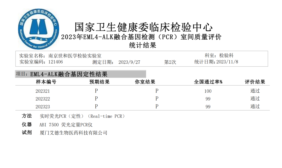 满分!世和基因EML4-ALK融合基因检测