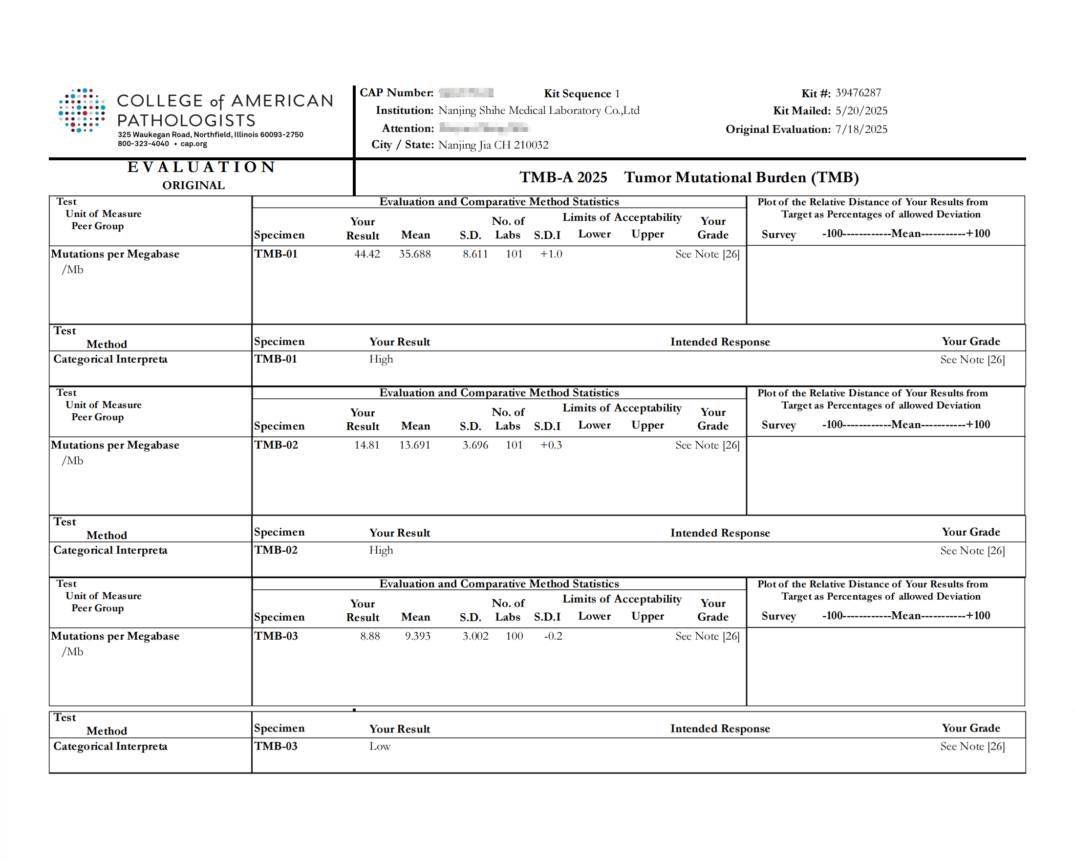 世和基因TMB检测满分通过CAP室间质评
