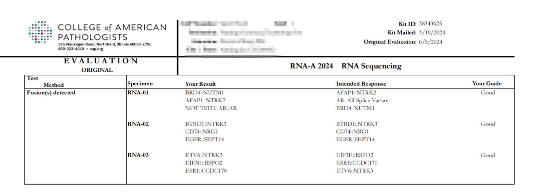 满分!世和基因RNA融合检测通过CAP室间质评