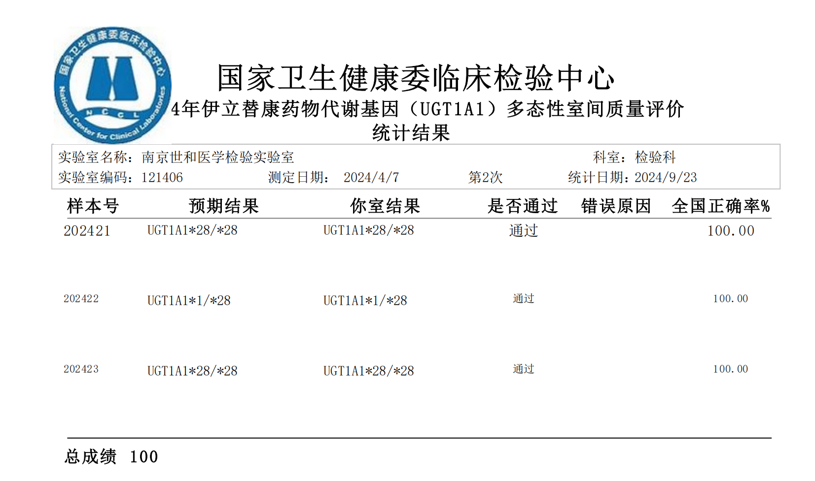 世和基因满分通过伊立替康药物代谢基因(UGT1A1)多态性室间质评