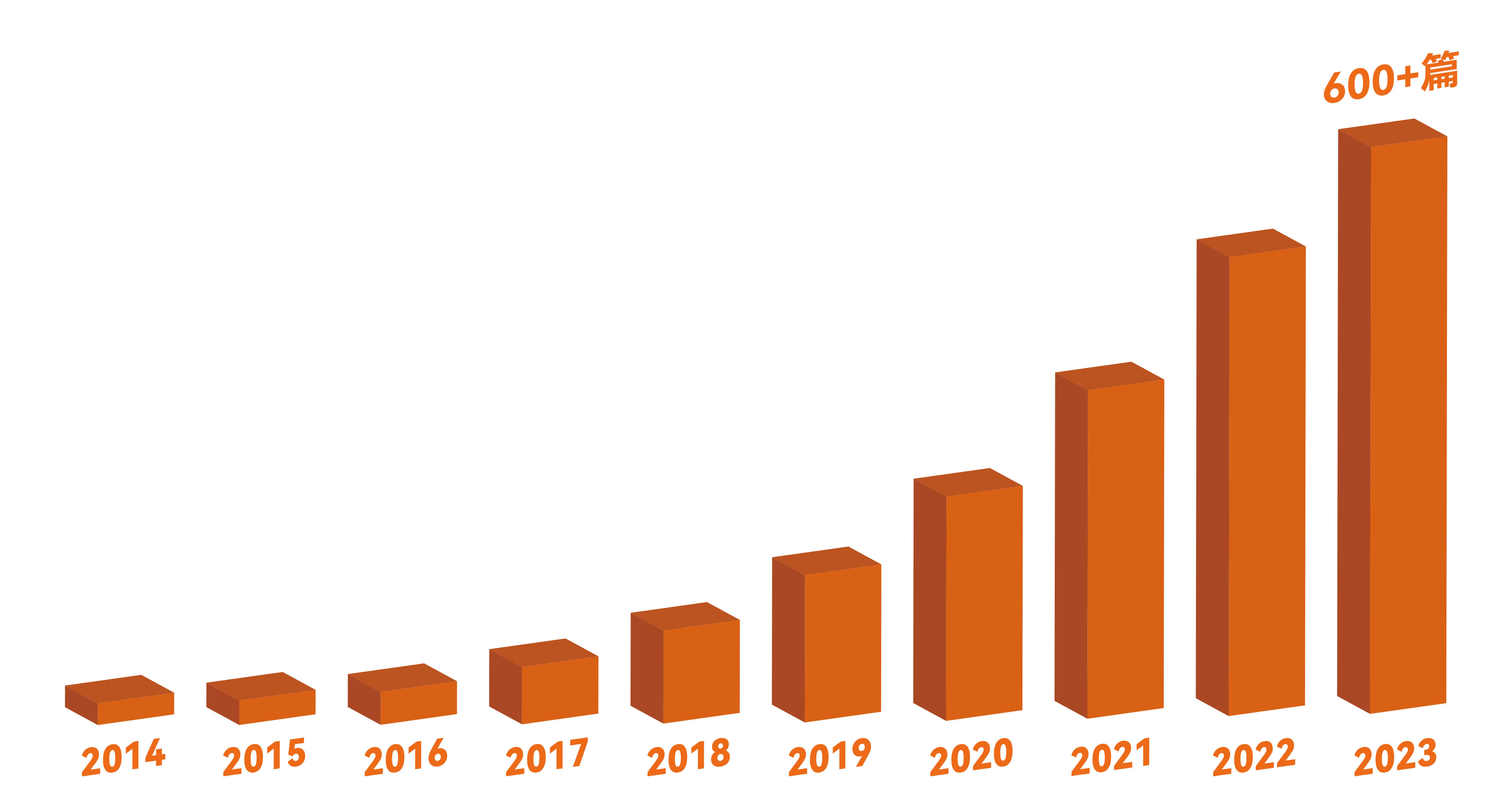 37000vip威尼斯学术文章