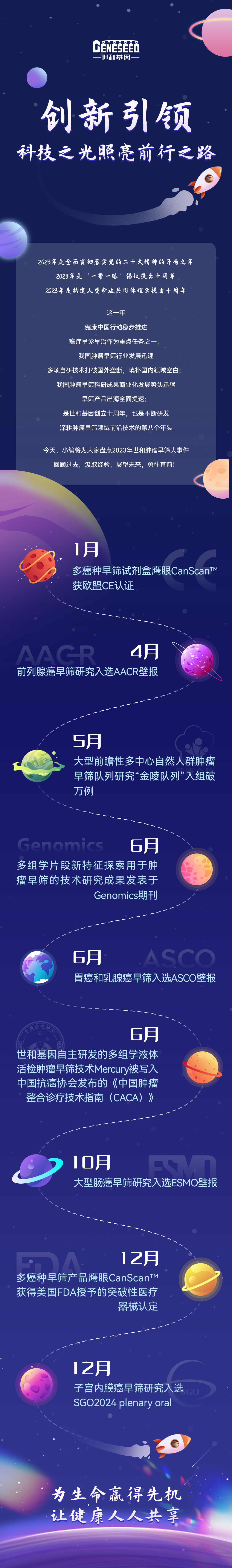 世和基因肿瘤早筛研究成果