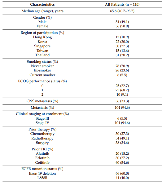 患者的临床信息