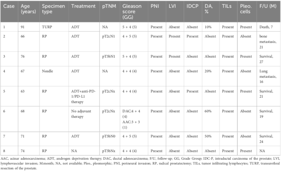 dMMR-PCa的临床病理特征