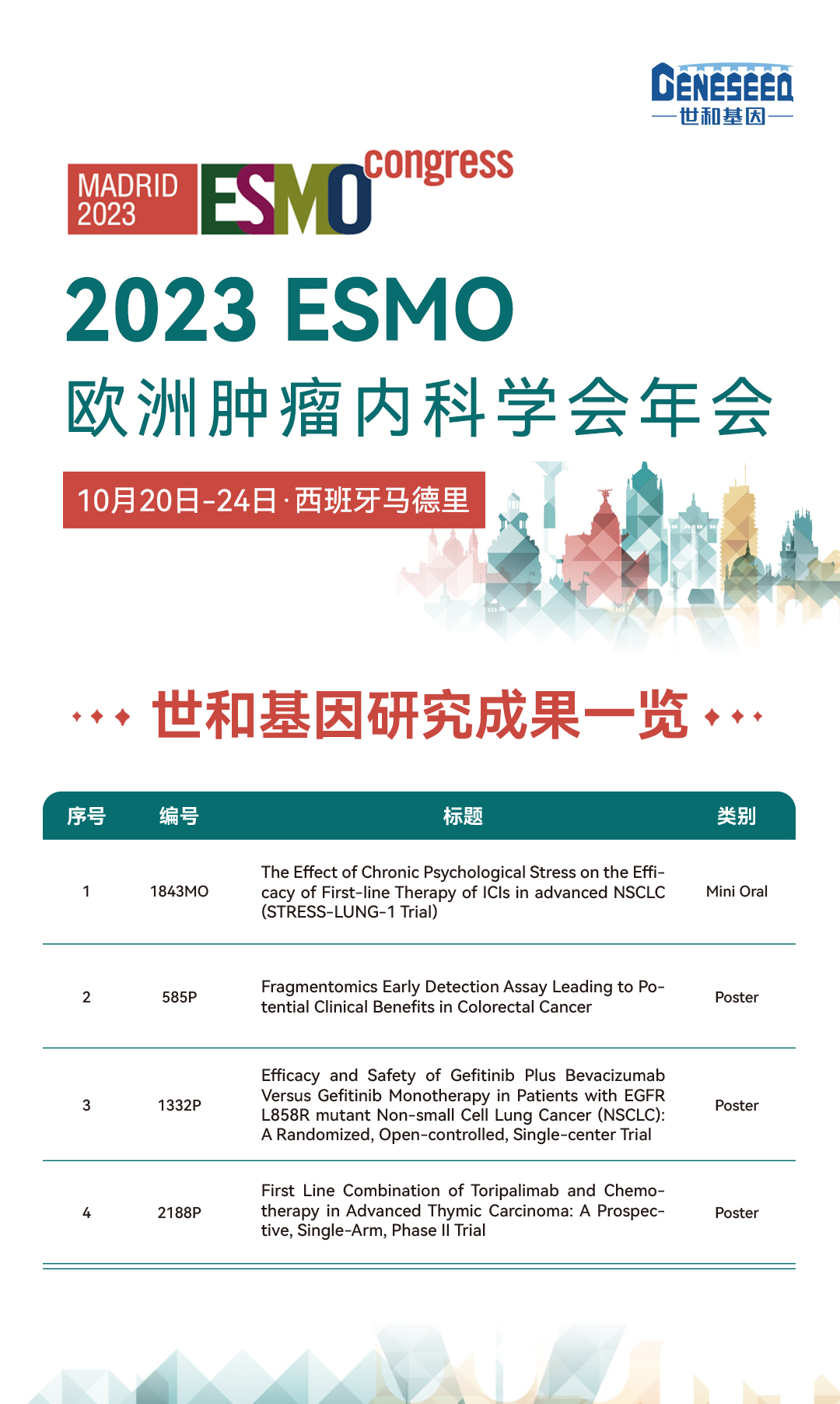 欧洲肿瘤内科学会ESMO年会