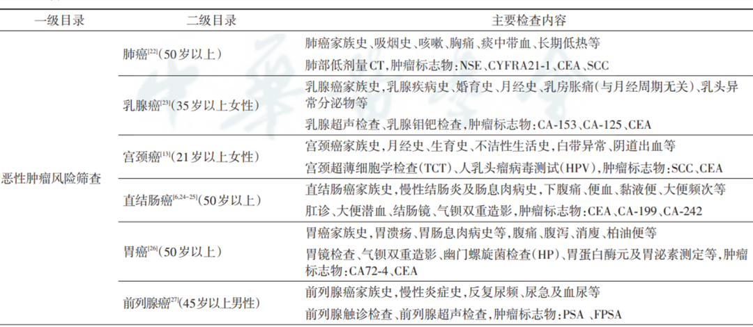 恶性肿瘤风险筛查