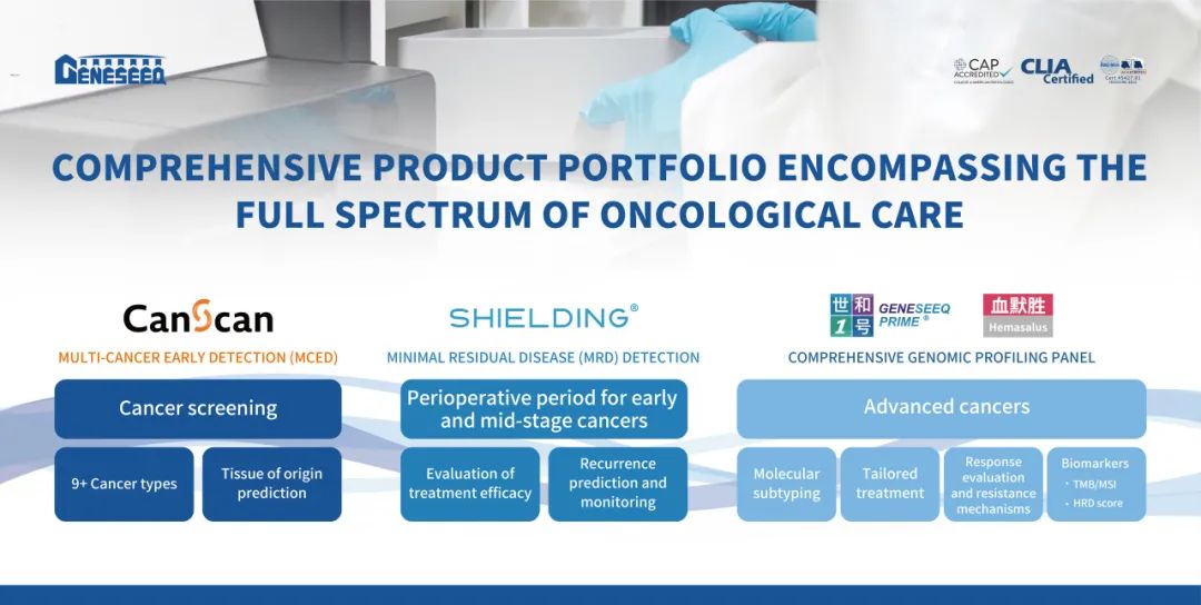 37000vip威尼斯核心技术与产品布局覆盖肿瘤全周期