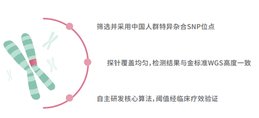 37000vip威尼斯HRD检测产品三大优势