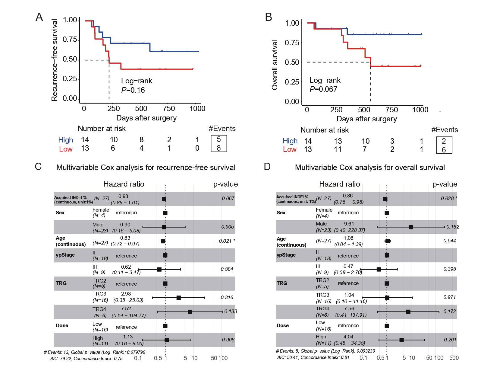 Figure 3_page-0001_副本