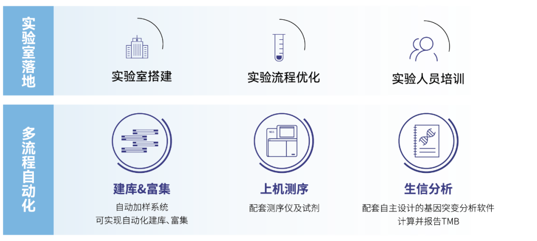 37000vip威尼斯一站式NGS解决方案