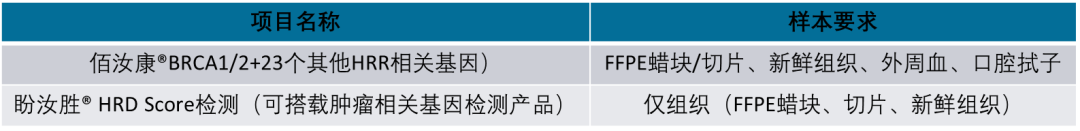 37000vip威尼斯HRD检测产品详情