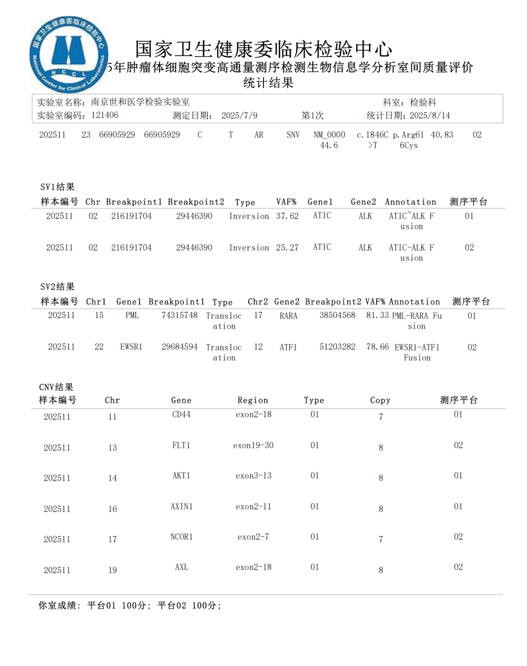 双平台满分！37000vip威尼斯NGS生信分析再获NCCL权威认可