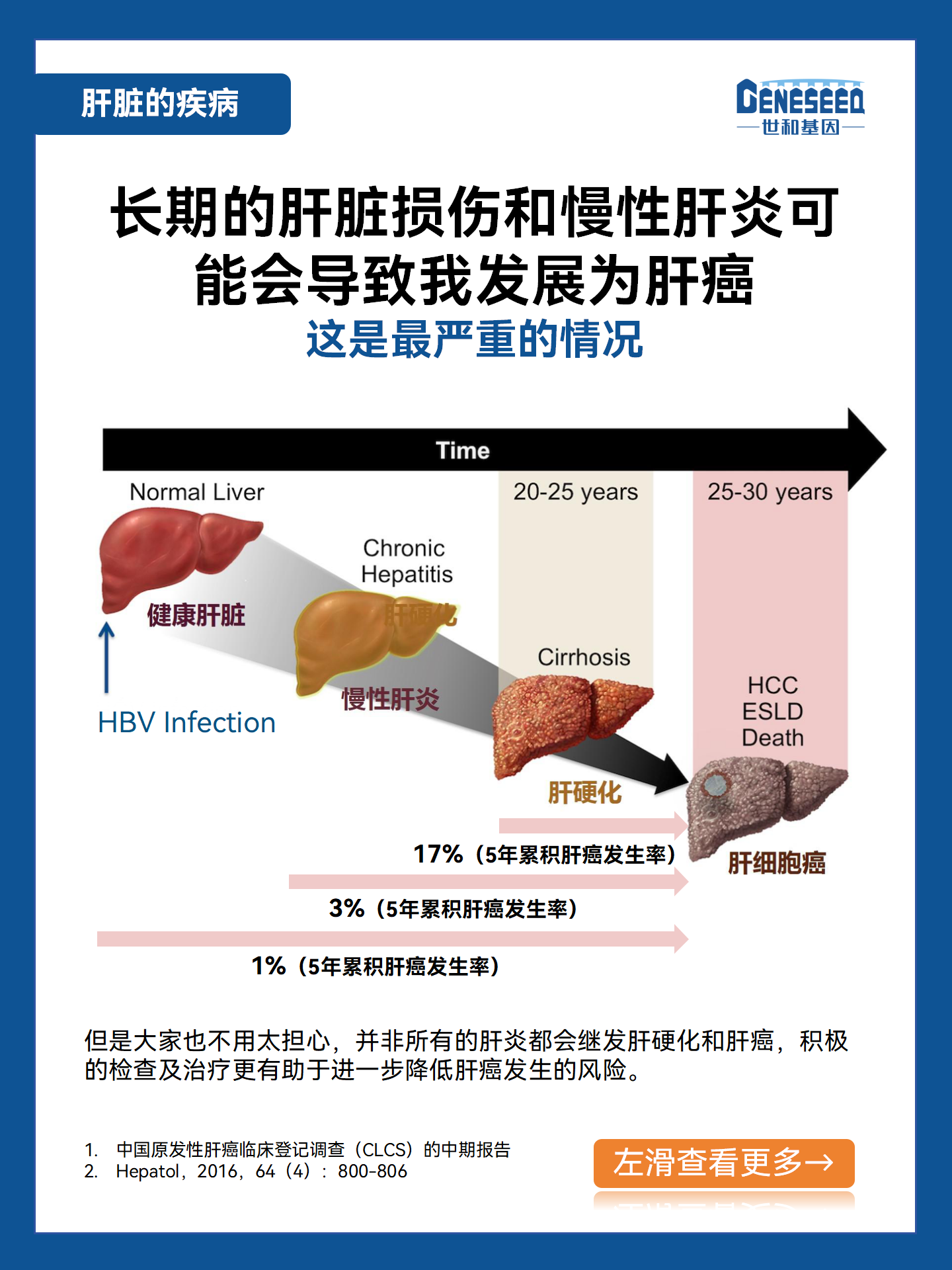爱护肝脏，早防早治