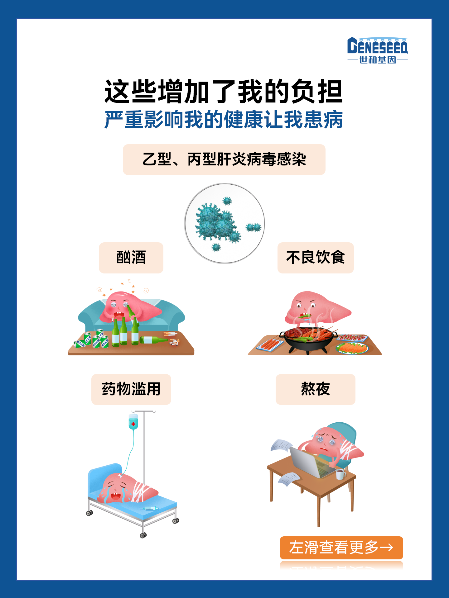 爱护肝脏，早防早治