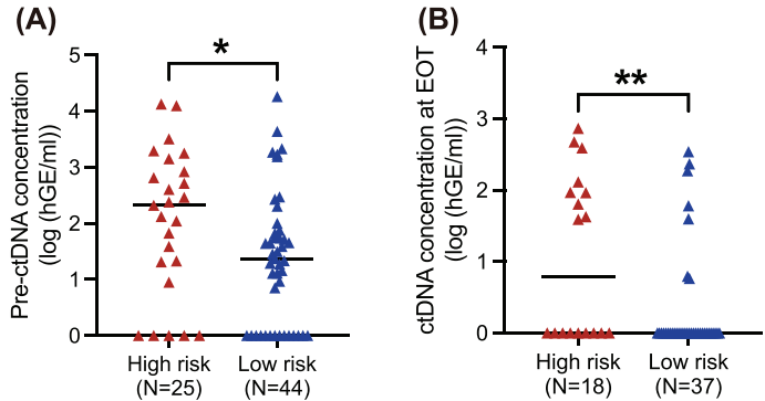 37000vip威尼斯学术文章