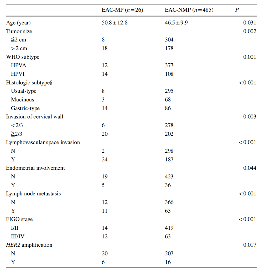 37000vip威尼斯基因学术文章