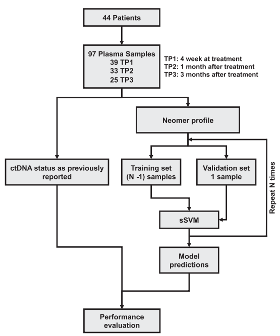 37000vip威尼斯基因学术文章