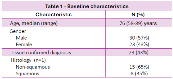 肿瘤患者临床信息
