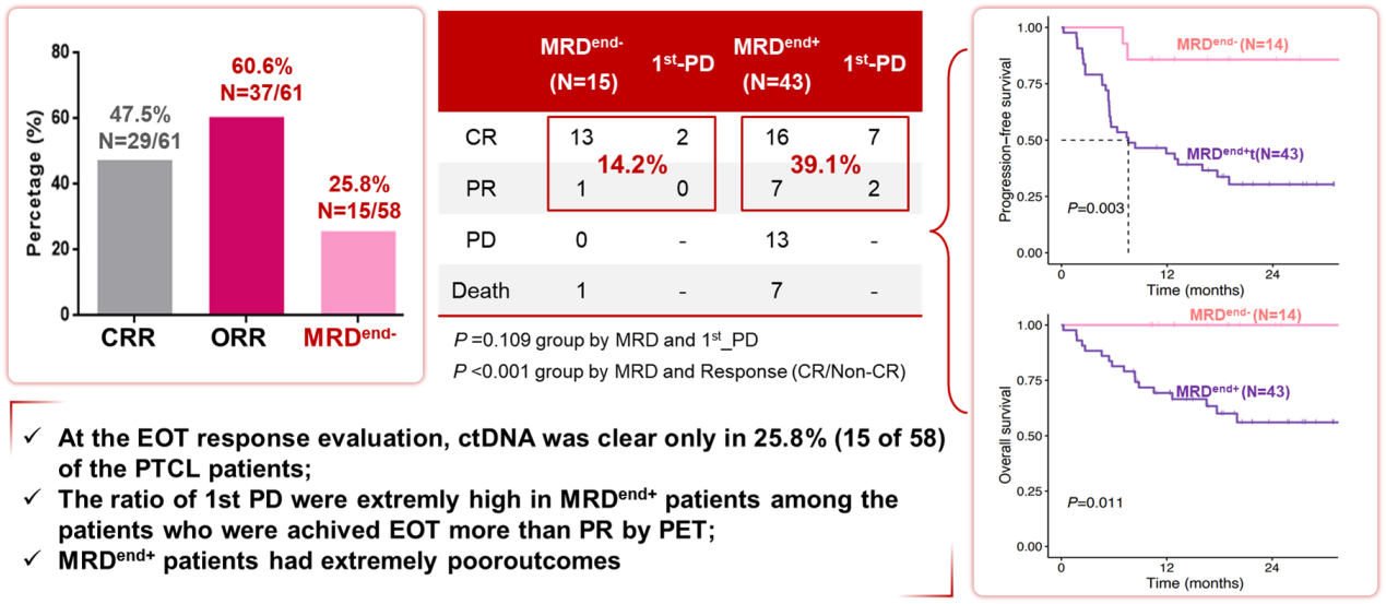 37000vip威尼斯学术成果