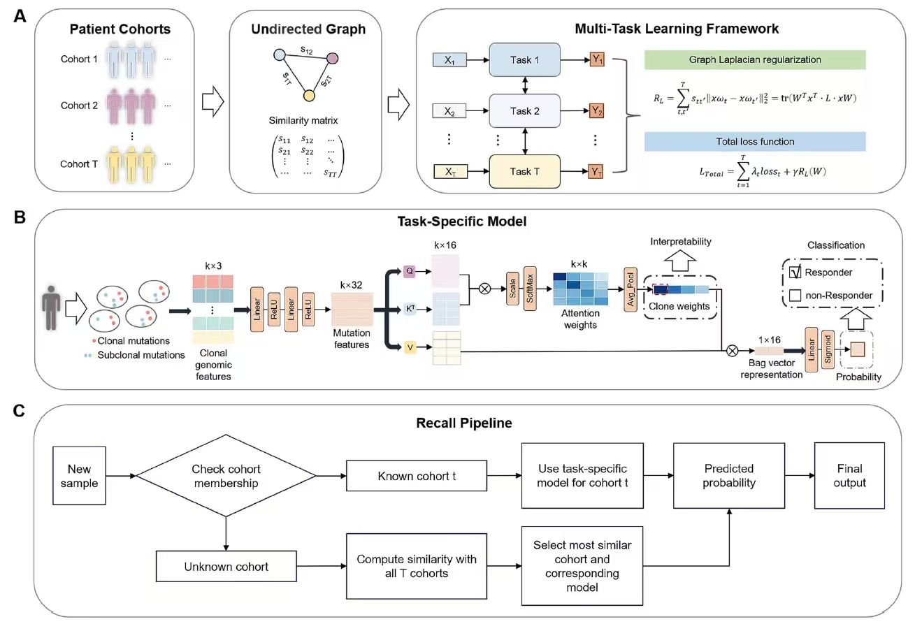 37000vip威尼斯基因肿瘤基因检测学术文章