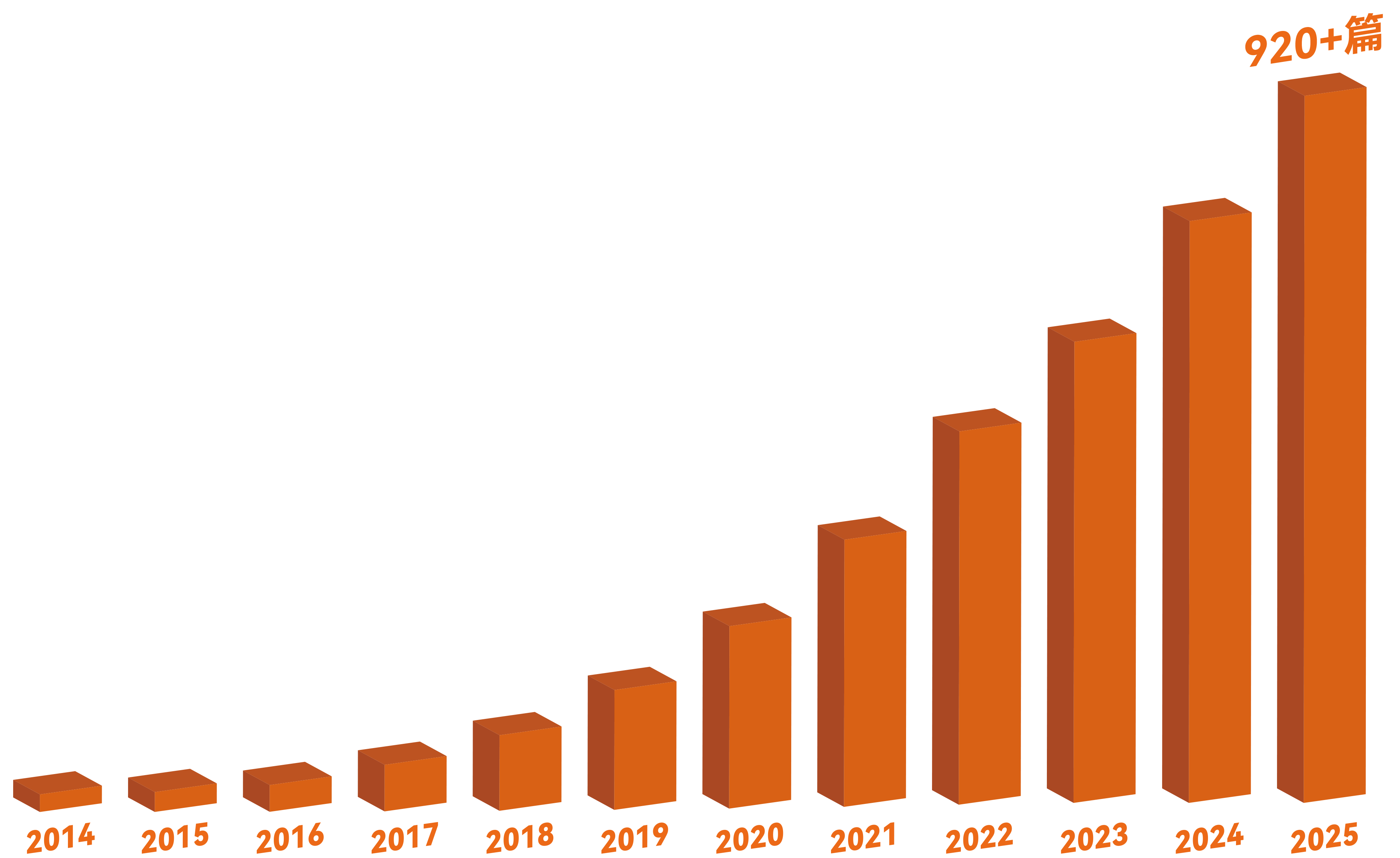 37000vip威尼斯学术文章