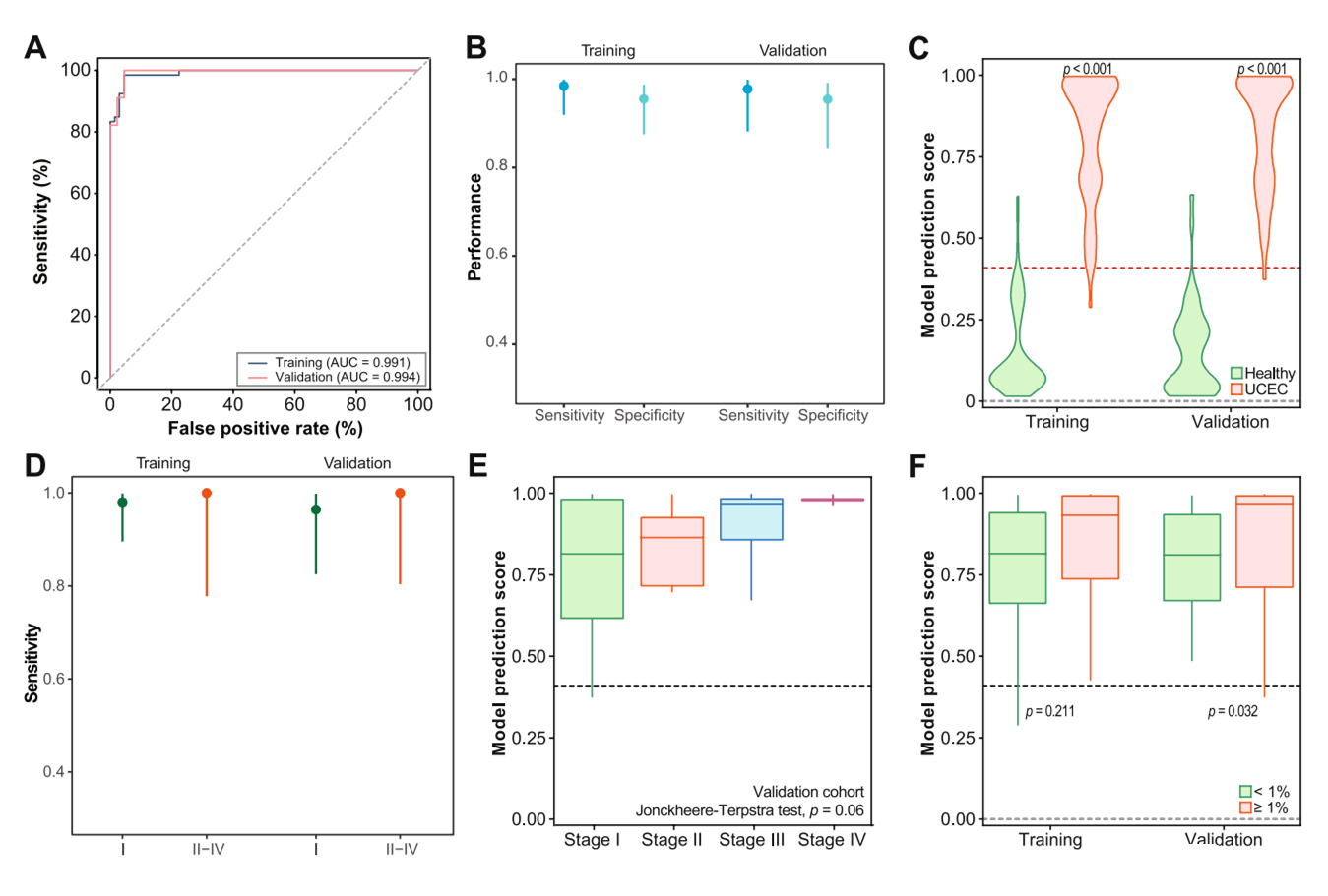 37000vip威尼斯学术成果