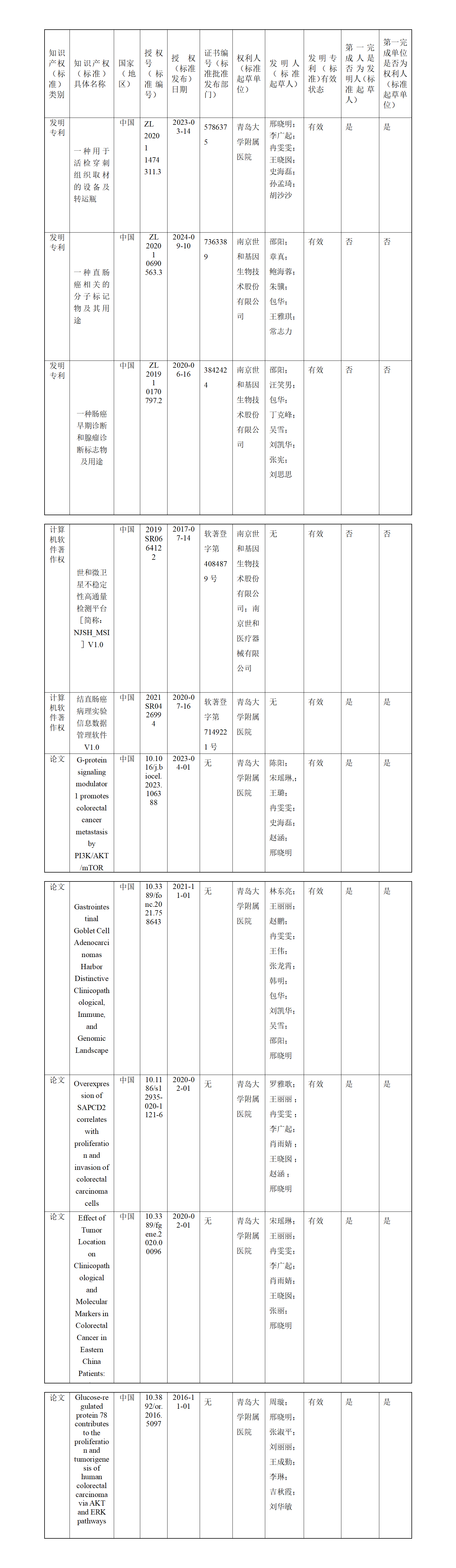 邢晓明-山东省科技进步奖-公司-公示_01