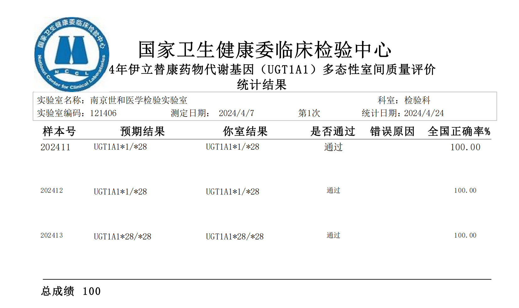 37000vip威尼斯伊立替康药物代谢基因多态性室间质评