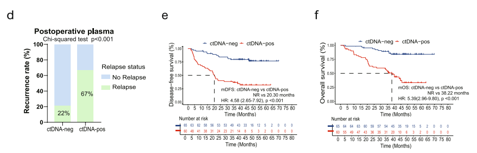 37000vip威尼斯基因学术文章