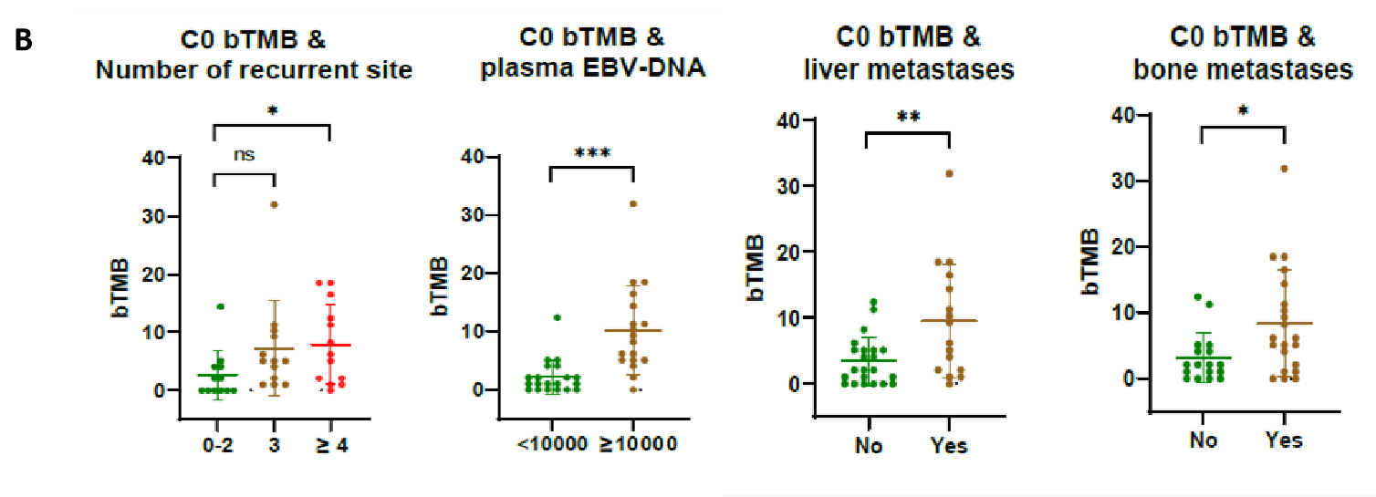 Cell Rep Med：ctDNA是晚期鼻咽癌免疫联合治疗潜在预后标志物