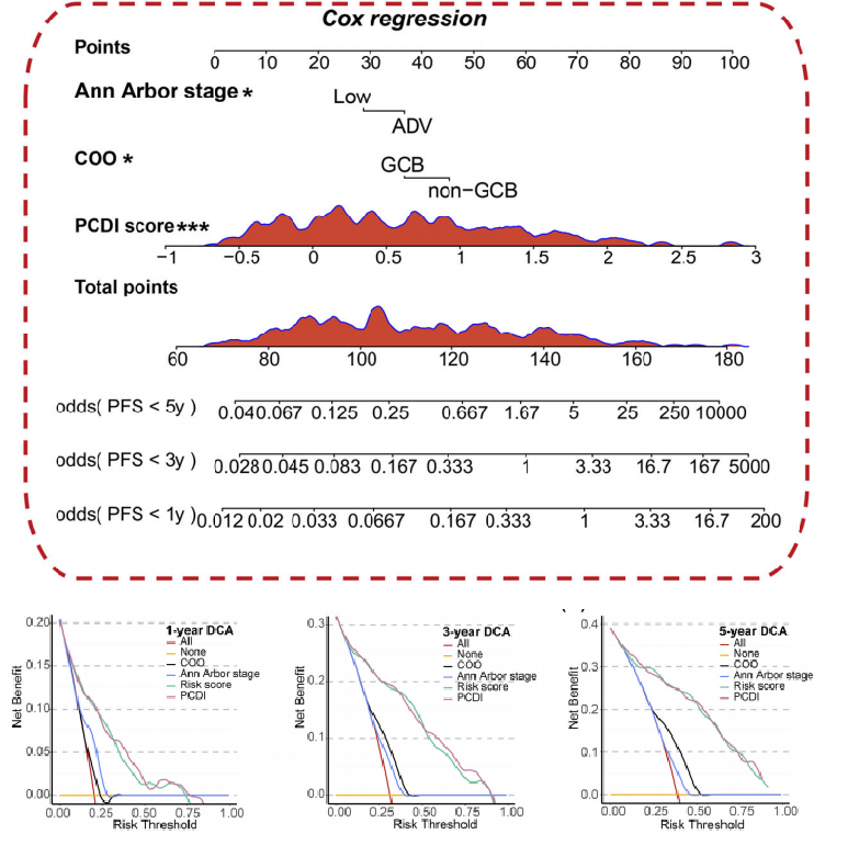 37000vip威尼斯学术文章
