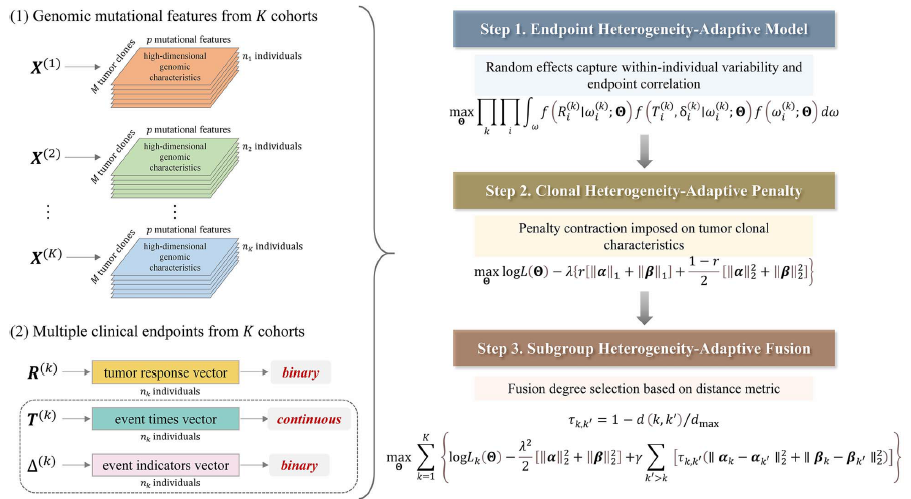 37000vip威尼斯学术文章
