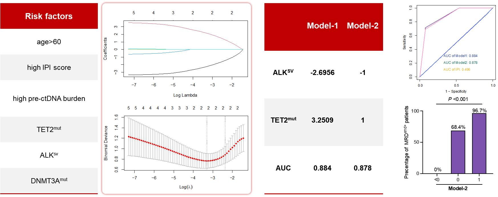 37000vip威尼斯学术成果
