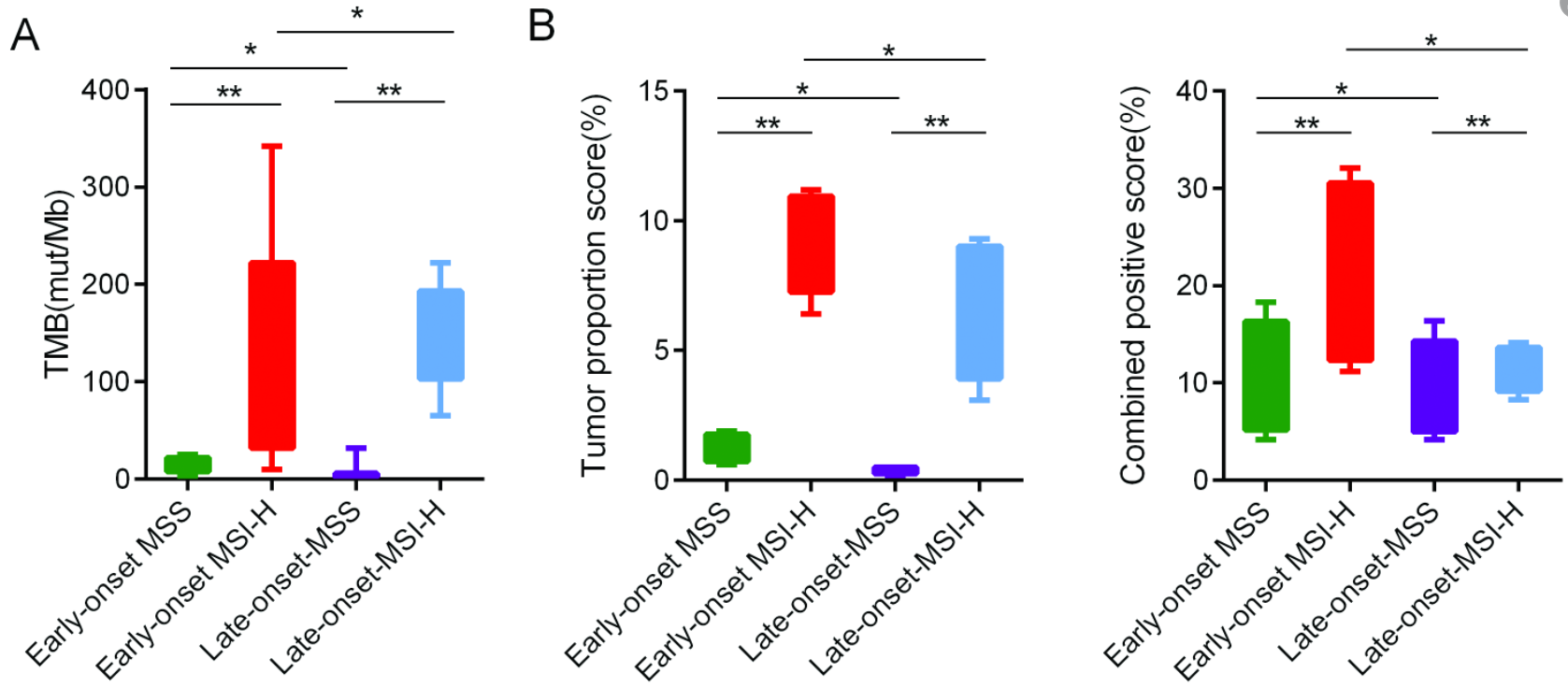 37000vip威尼斯基因肠癌学术文章