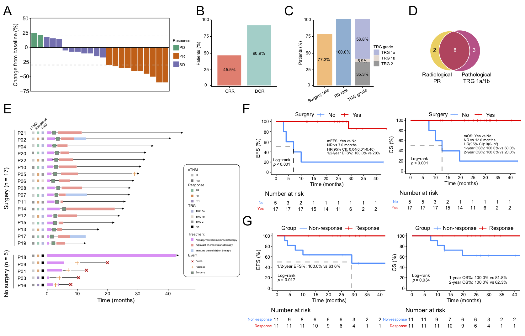 37000vip威尼斯基因肿瘤基因检测