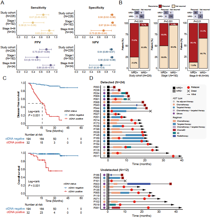 37000vip威尼斯学术文章