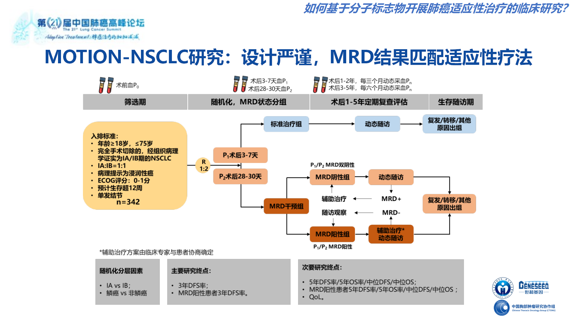 如何基于分子标志物开展肺癌适应性治疗的临床研究 2024.3(终)_06