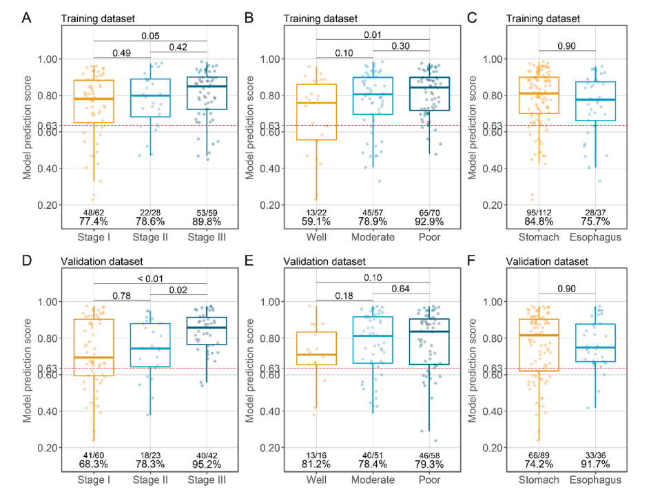 AUC达0.967！尚红院士团队实现上消化道癌无创早筛突破