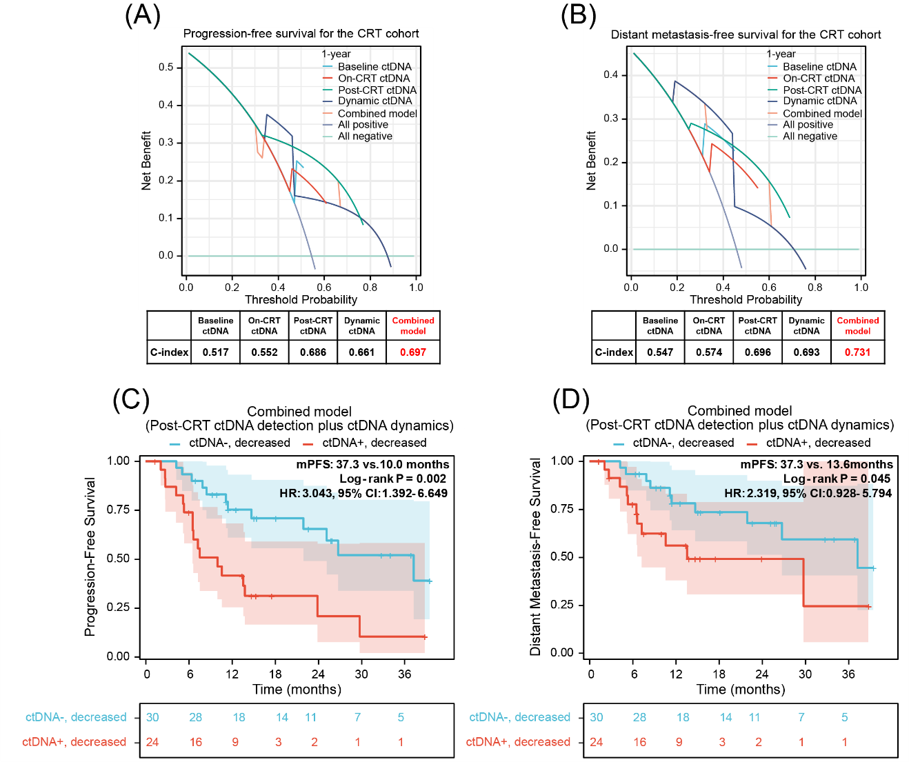 37000vip威尼斯学术文章
