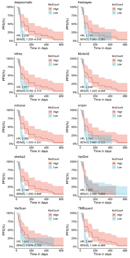 世和基因肿瘤基因检测