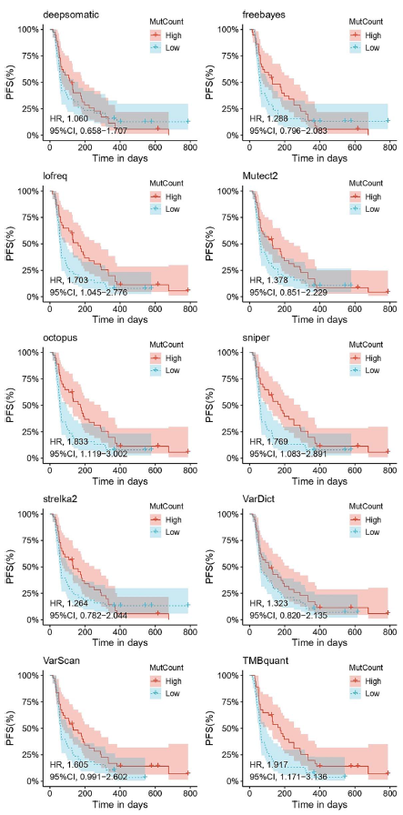 世和基因肿瘤基因检测