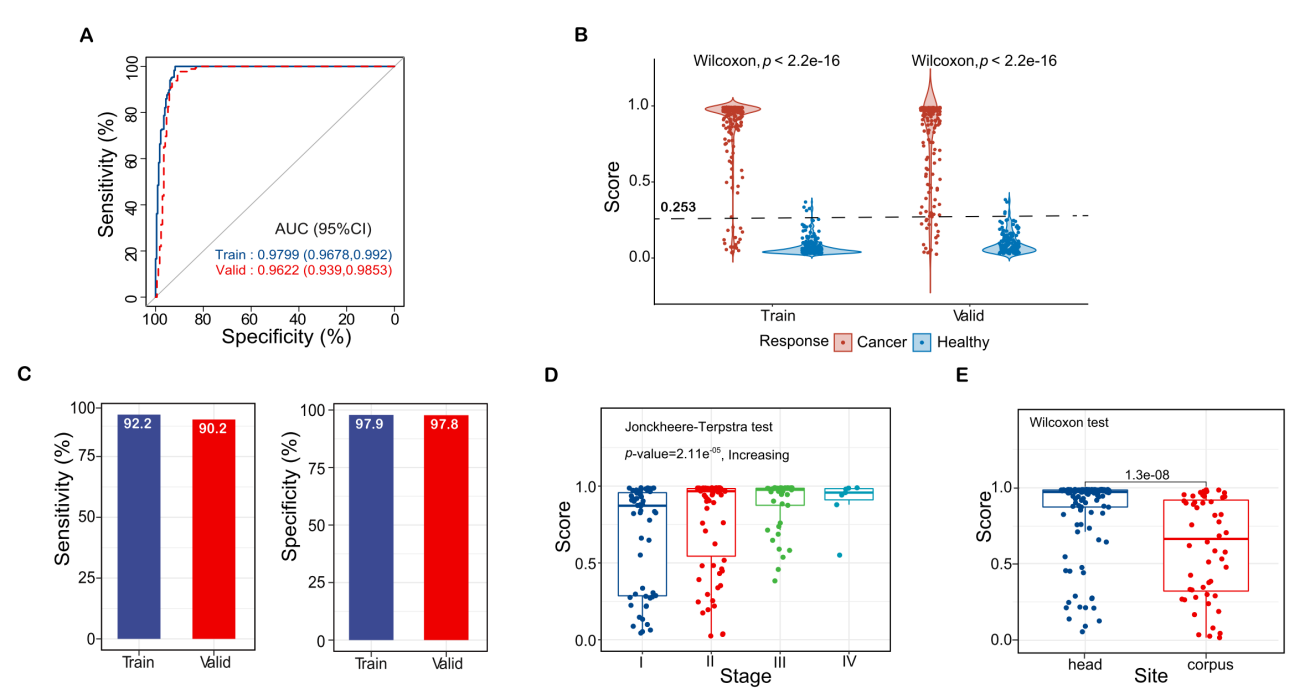 37000vip威尼斯基因肿瘤基因检测学术文章