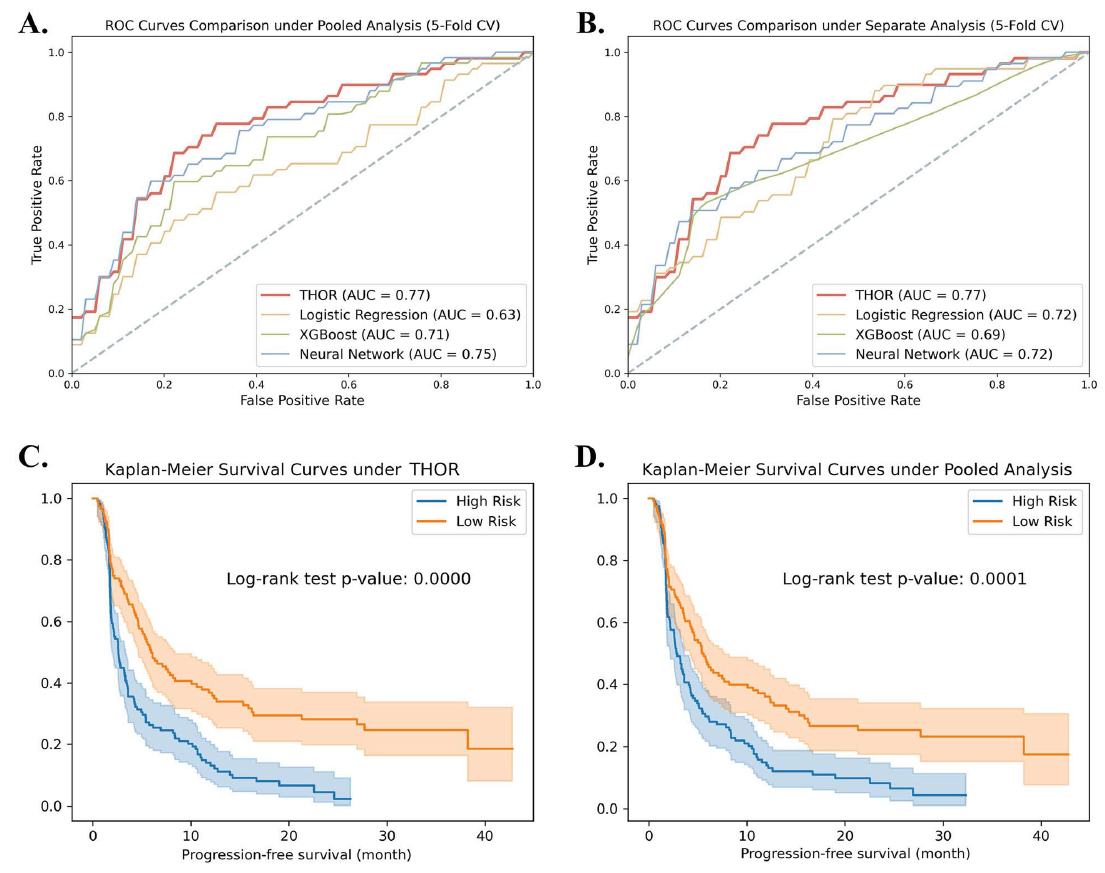 37000vip威尼斯学术文章