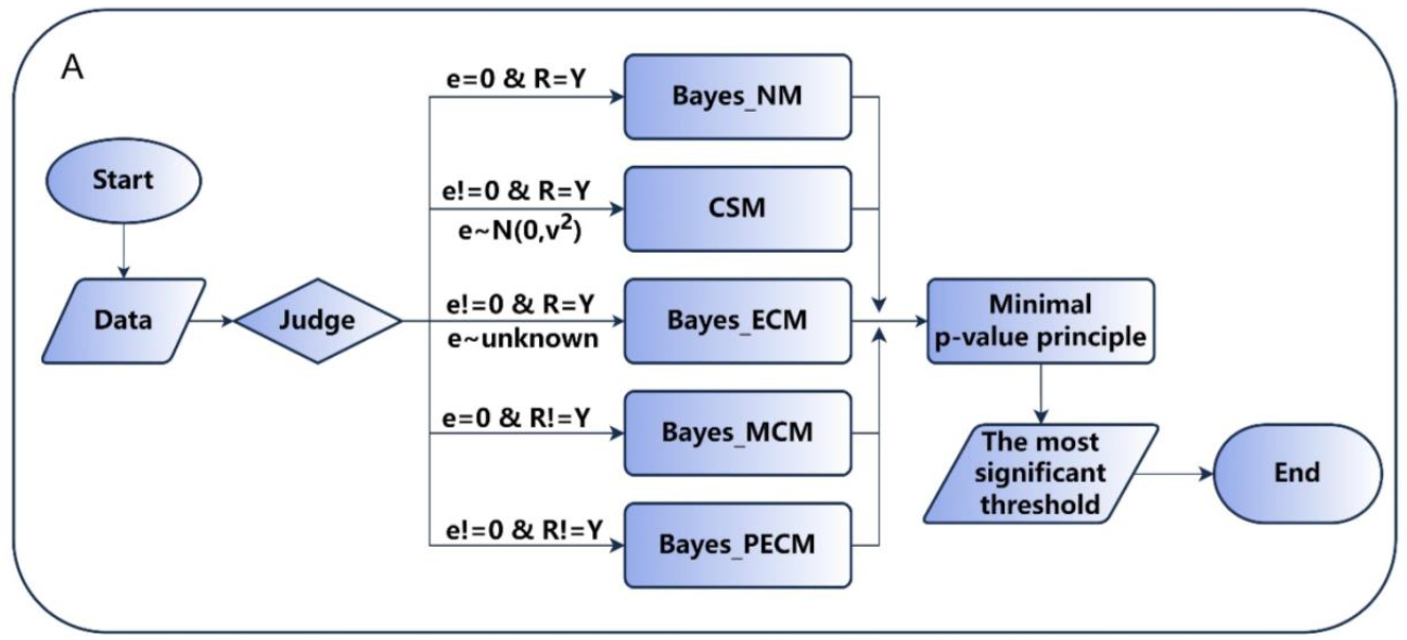 37000vip威尼斯肿瘤基因检测学术文章
