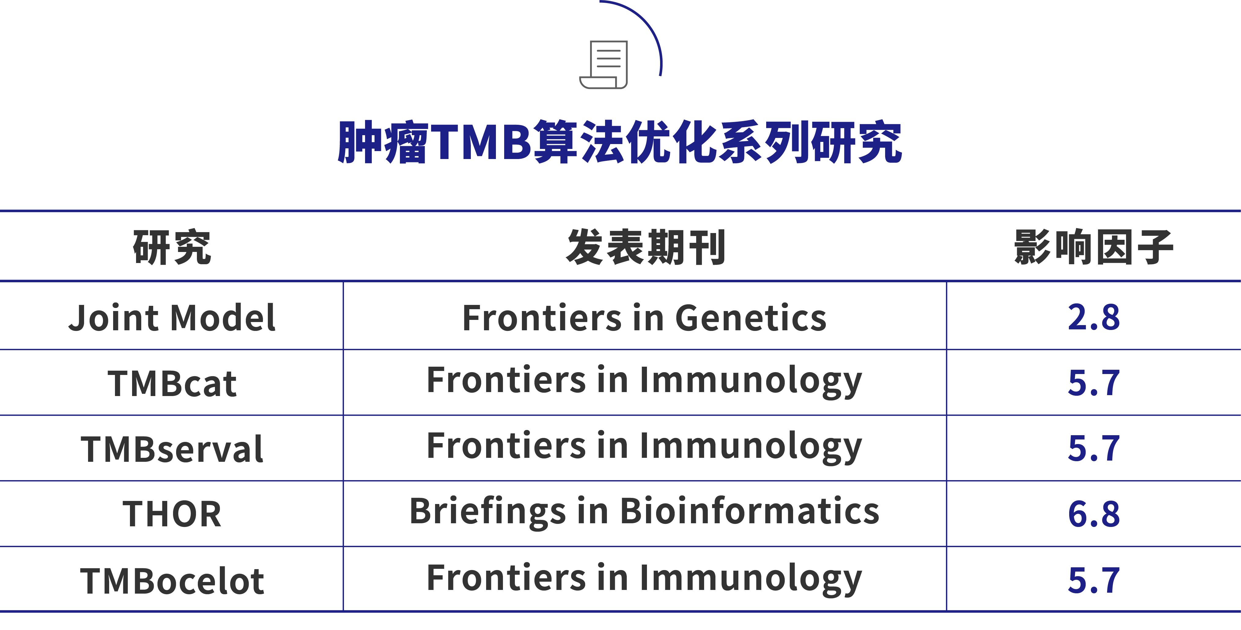 肿瘤TMB算法优化系列研究