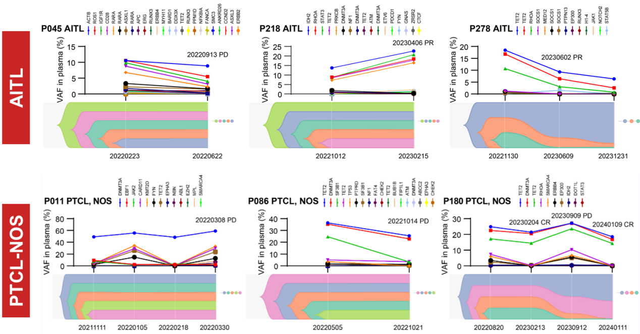 37000vip威尼斯学术成果